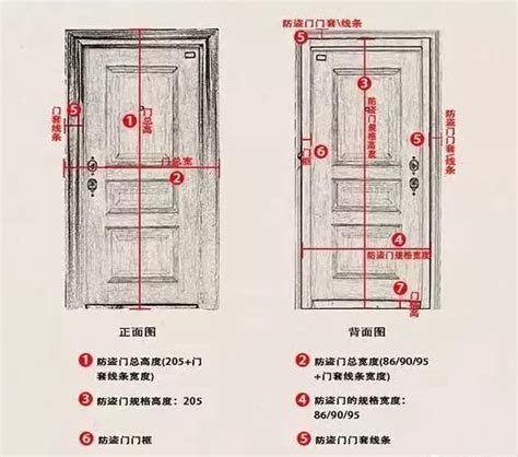 門尺寸|標準門寬完全指南